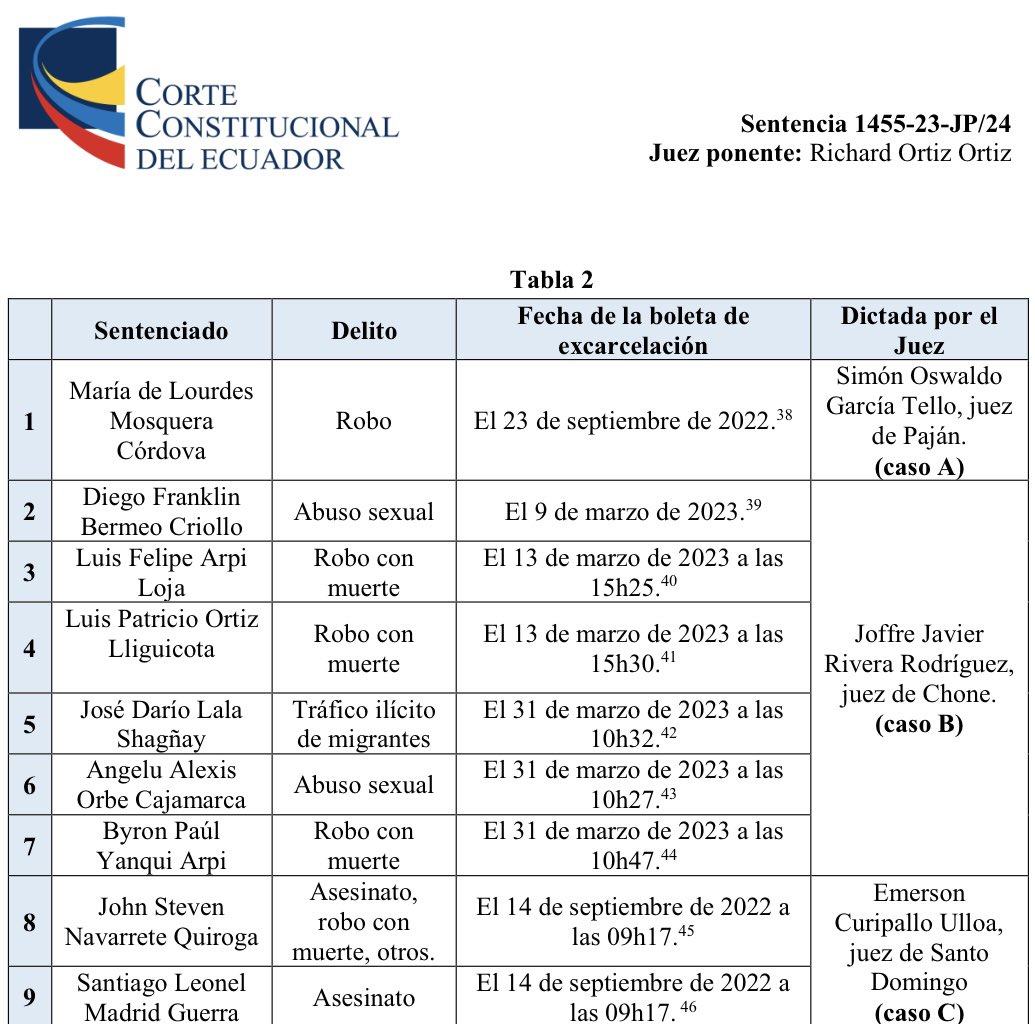 🔵Es urgente contar con jueces constitucionales especializados, vean este caso 🤯

Tres procesos de acción de protección relacionados con: 

A) la terminación de un nombramiento provisional 

B) la concesión de una frecuencia radioeléctrica 

C) la falta de notificación en un