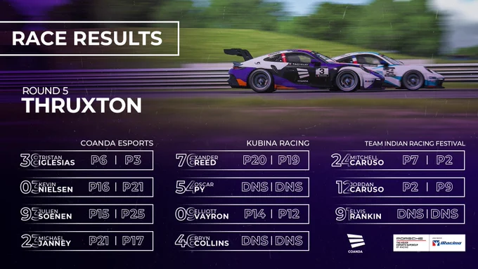 Image from Coanda Esports (@CoandaEsports)