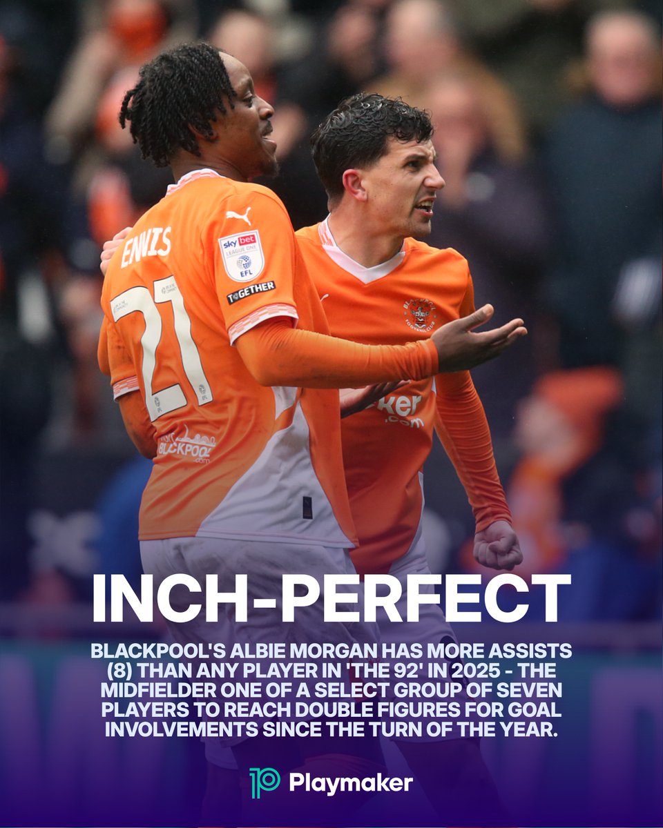 playmakerstats (@playmaker_en) on Twitter photo 📈 Involved in 🔟+ league goals in 2025:
💥 Mo Salah (10G, 4A)
💥 Daniel James (5G, 6A)
💥 Michael Cheek (6G, 5A)
💥 ALBIE MORGAN (2G, 8A)
💥 Justin Kluivert (6G, 4A)
💥 Charlie Kelman (9G, 1A)
💥 Luke Molyneux (5G, 5A)
#UTMP <a href="/BlackpoolFC/">Blackpool FC</a> 📈 Involved in 🔟+ league goals in 2025:
💥 Mo Salah (10G, 4A)
💥 Daniel James (5G, 6A)
💥 Michael Cheek (6G, 5A)
💥 ALBIE MORGAN (2G, 8A)
💥 Justin Kluivert (6G, 4A)
💥 Charlie Kelman (9G, 1A)
💥 Luke Molyneux (5G, 5A)
#UTMP <a href="/BlackpoolFC/">Blackpool FC</a>