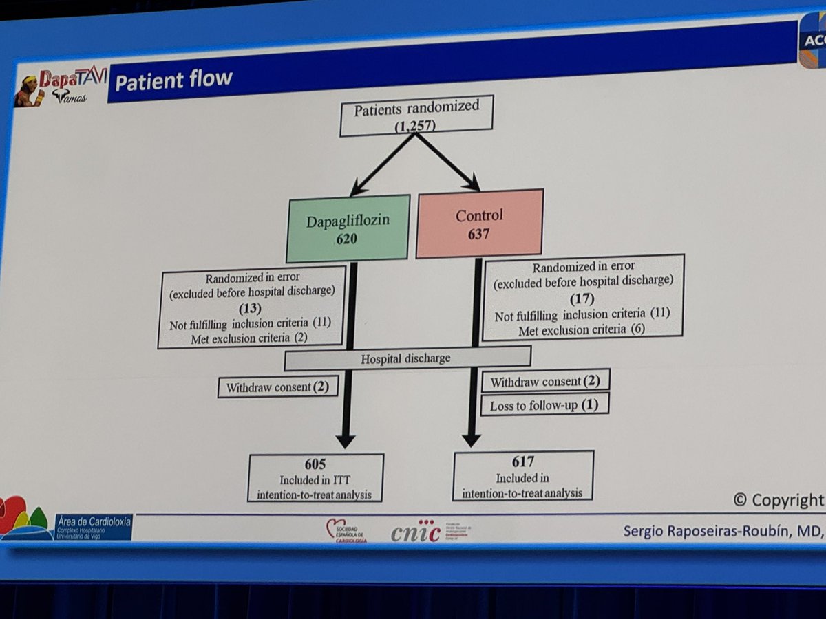Belén Cid Alvarez (@belcid7) on Twitter photo DapaTAVI trial
📌1,257 pacientes TAVI +IC previa +un criterio DM o FEVI<40% o IR
📌DAPA vs placebo
📌Promotores <a href="/secardiologia/">Soc Esp Cardiología</a> <a href="/CNIC_CARDIO/">CNIC</a>
🎯DAPA reduce objetivo primario a expensas de reducción de empeoramiento de IC
<a href="/shci_sec/">ACI-SEC: Hemodinamica</a> <a href="/S_Raposeiras/">Sergio Raposeiras-Roubín</a> <a href="/PabloJ/">Pablo Jorge</a> <a href="/anguita_m/">Manuel Anguita</a> <a href="/adrianarchav/">Adriana Rodriguez Chaverri</a> DapaTAVI trial
📌1,257 pacientes TAVI +IC previa +un criterio DM o FEVI<40% o IR
📌DAPA vs placebo
📌Promotores <a href="/secardiologia/">Soc Esp Cardiología</a> <a href="/CNIC_CARDIO/">CNIC</a>
🎯DAPA reduce objetivo primario a expensas de reducción de empeoramiento de IC
<a href="/shci_sec/">ACI-SEC: Hemodinamica</a> <a href="/S_Raposeiras/">Sergio Raposeiras-Roubín</a> <a href="/PabloJ/">Pablo Jorge</a> <a href="/anguita_m/">Manuel Anguita</a> <a href="/adrianarchav/">Adriana Rodriguez Chaverri</a>