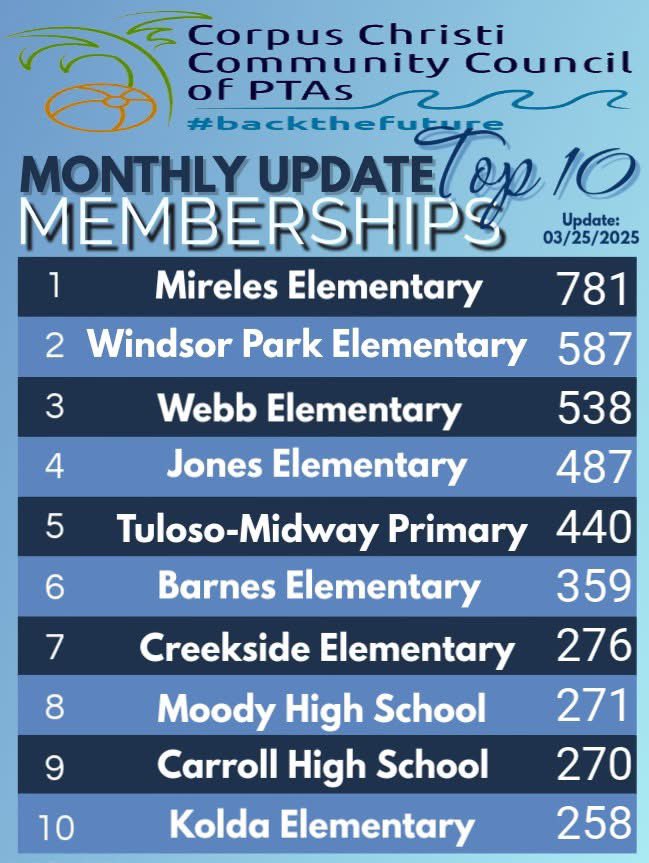 Thank you, parents, for your partnership!! <a href="/CCISD/">CCISD</a>