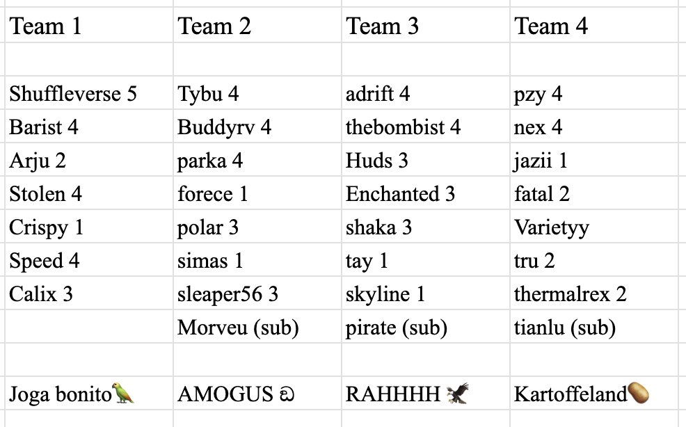 5PM EST, Bluegrass Boost Battle Soccer Match live from my twitch! We're going to do our best to live stream a full group stage + playoffs! 

🎙️ <a href="/Shayyner/">Shane</a> <a href="/DJTJRL/">djtj</a> 

Here's your rosters: 🙈

(numbers are claimed skill level)