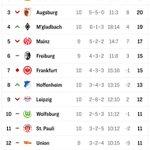 Photo by Createline 1893 #TeamVfB 🏳️‍🌈 (@Createline)
