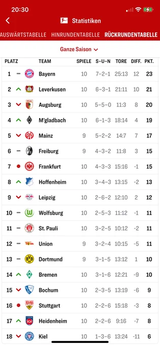 Image from Createline 1893 #TeamVfB 🏳️‍🌈 (@Createline)