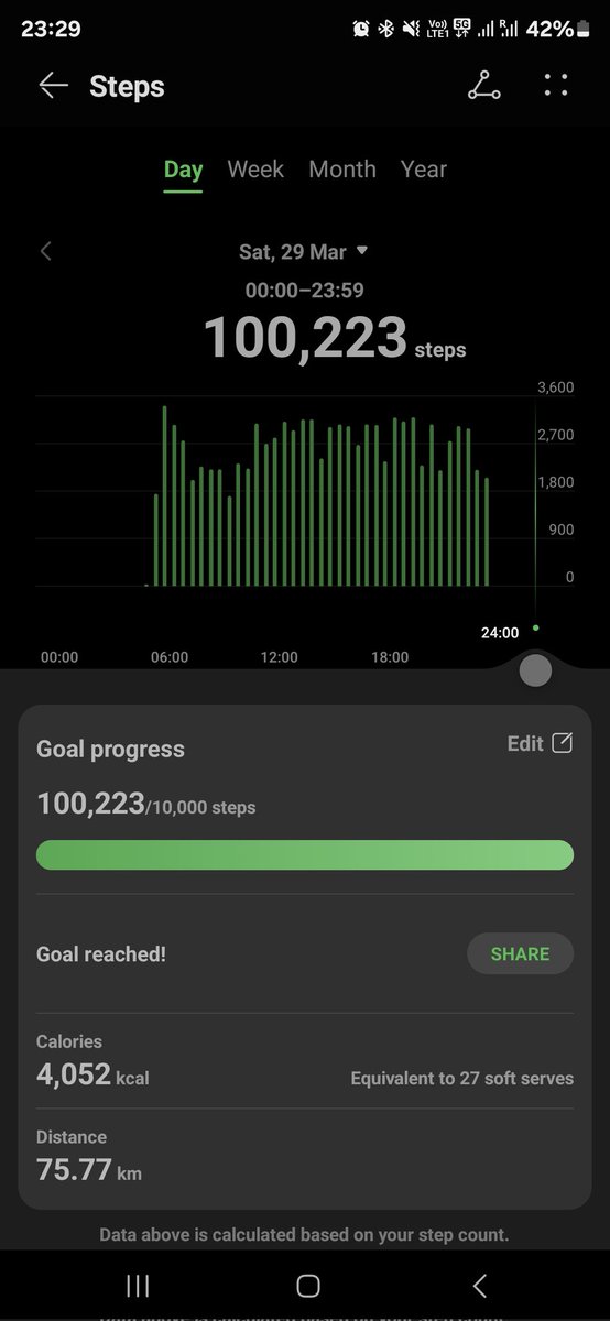 aristosp20's tweet image. ULTRA 
20 x 100K 
0.000001 
Sisyphos

 #100KSteps #Uae #Dubai #march2025