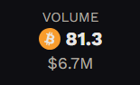Troy 🧙🏽♂️☎️ (@troycaylak) on Twitter photo I'm pretty darn proud that our itty witty bitty utilty token on odin.fun has traded over 81 BTC in volume.
congrats to builders <a href="/uniqueNFT/">Snooptoshi 🐸 🧪 🐙 Building Alkanes</a> and <a href="/MrBRC0/">Mr.BRC-Building Alkanes 🧪</a> behind <a href="/Pepodins/">PEPODINS 🧪 Building Alkanes</a>.
Much more to come. odin.fun/token/27uj I'm pretty darn proud that our itty witty bitty utilty token on odin.fun has traded over 81 BTC in volume.
congrats to builders <a href="/uniqueNFT/">Snooptoshi 🐸 🧪 🐙 Building Alkanes</a> and <a href="/MrBRC0/">Mr.BRC-Building Alkanes 🧪</a> behind <a href="/Pepodins/">PEPODINS 🧪 Building Alkanes</a>.
Much more to come. odin.fun/token/27uj