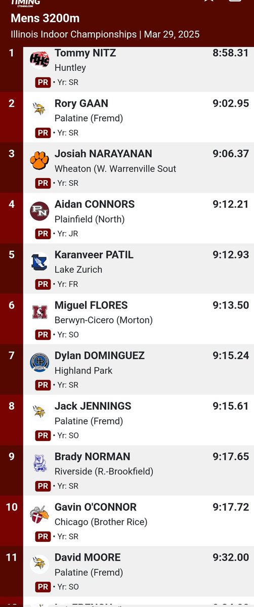 What a race by these Pack alumni at the Illinois Indoor championship! 
Karanveer Patil 9:12.93 #1 US freshman
Jack Jennings 9:15.61
Davis Moore 9:32.00