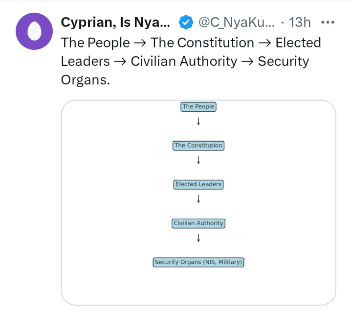 geoogwang6's tweet photo. WHEN GUN SOUNDS β οΈ
THE HIERARCHY
Will be upside down When your children will be fatherless and your women widows π
#Faith Adhiambo
#wanjigi
#The CDF
#Pastor Chris
#Hanifa
#Nyakundi
#Aoko
#Gen Z
#Gaitho
#OccupyStateHouse
#The NIS
#Blessed Sunday
#RutoMustGo
#Netembeya https://t.co/CnBhcuPWl4