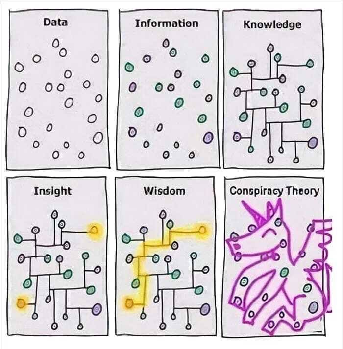 DataChaz's tweet photo. Use data responsibly 😏 https://t.co/MfzEnrz3RM