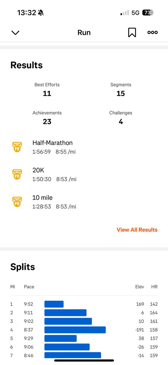 Andrew Hawley (@andrewhawley_) on Twitter photo Huge thanks to <a href="/AdamMcMillan77/">Adam McMillan</a> and Ben today for dragging me around the <a href="/coniston14/">Coniston 14</a> knocking 16 mins 30 seconds off my time from last year and smashing my half marathon PB by 16 minutes 1 second all in aid of <a href="/StRoccos/">St Rocco's Hospice</a> in memory of Frank Hawley Huge thanks to <a href="/AdamMcMillan77/">Adam McMillan</a> and Ben today for dragging me around the <a href="/coniston14/">Coniston 14</a> knocking 16 mins 30 seconds off my time from last year and smashing my half marathon PB by 16 minutes 1 second all in aid of <a href="/StRoccos/">St Rocco's Hospice</a> in memory of Frank Hawley
