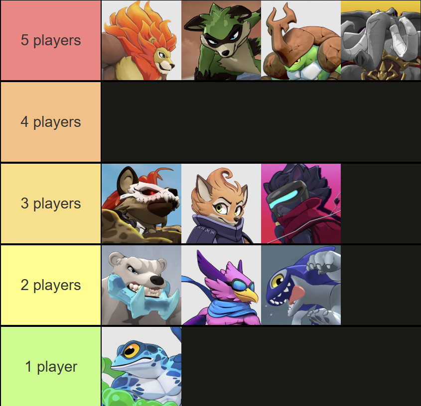 WeNeed2BanKragg's tweet photo. Top 32 Character Composition for Battle of BC 7 Rivals 2 Singles!
Stream: https://t.co/DWJJ5xR1pf
Bracket: https://t.co/pZXR0oaEoi https://t.co/sy1s44MZXd
