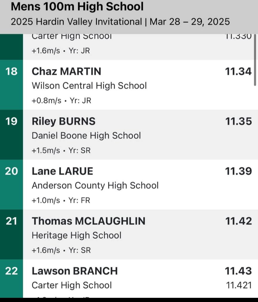 Maverick Strength (@maverickliftac) on Twitter photo Congratulations to Waylon LaRue on a new PR and AC 100 meter record of 10.86.
Congratulations to Freshman Lane LaRue on his PR time 11.39
<a href="/waylonlarue/">Waylon LaRue</a> Congratulations to Waylon LaRue on a new PR and AC 100 meter record of 10.86.
Congratulations to Freshman Lane LaRue on his PR time 11.39
<a href="/waylonlarue/">Waylon LaRue</a>