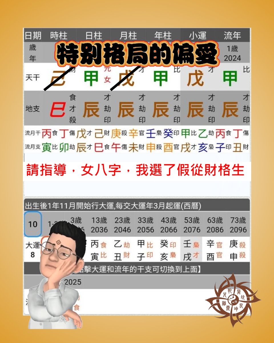 在現代的一般人中，縱使有多好的格局，不代表往後就是一帆風順。還得要透過五行流通生尅的批算，先避免有不太好的組合，才得以免除先天已有壞組合的八字。

#實務八字 #八字課程 #2025 #算命 #報名 #五行 #陰陽 #八字 #正一派 #風水 #奇門遁甲 #文王卦 #感情 #工作 #事業 #姻緣 #財運 #婚姻 #道教