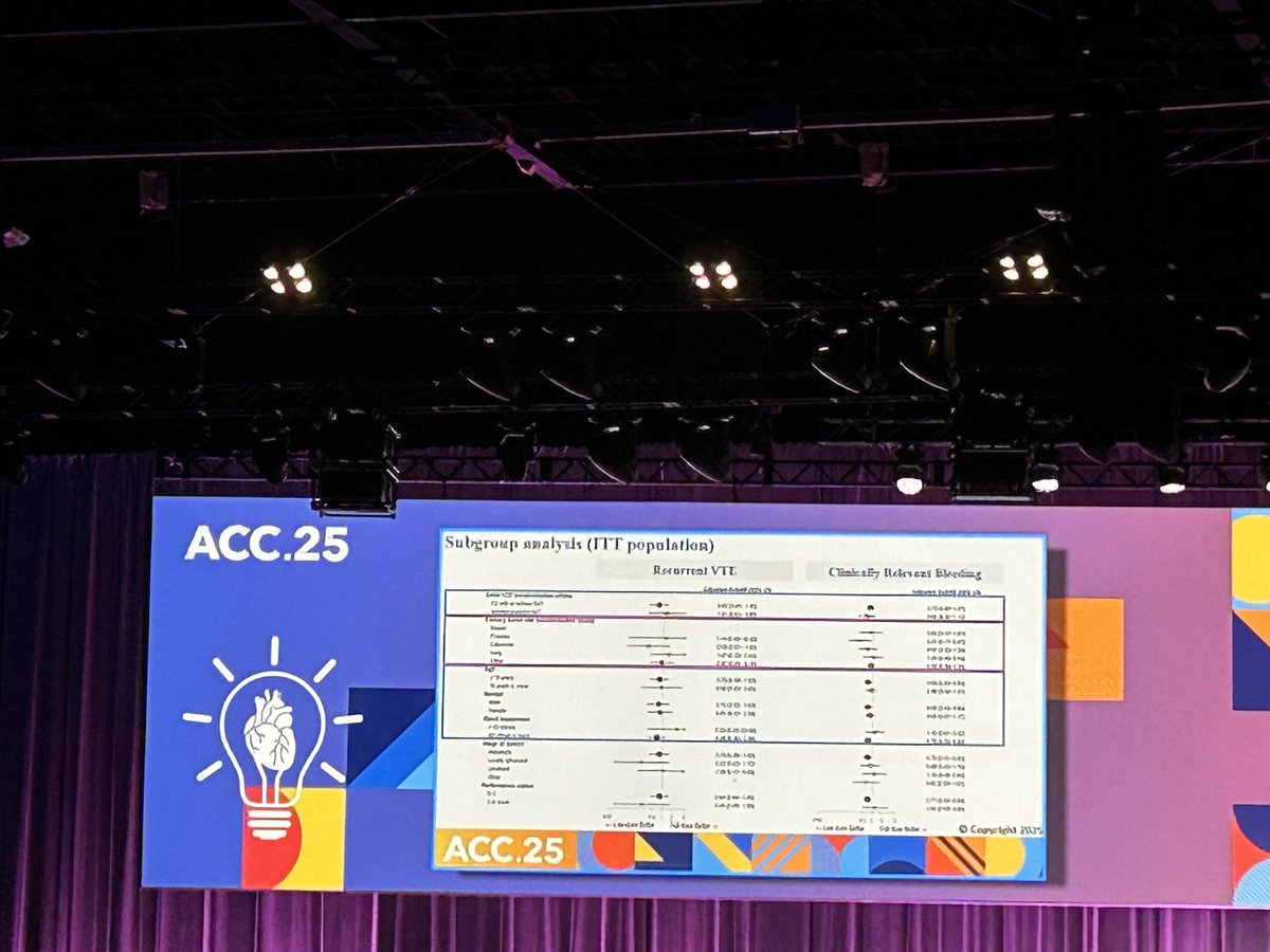 Ana Barac, MD, PhD, FACC, FAHA (@anabaraccardio) on Twitter photo Congratulations <a href="/isabellemahe1/">Mahé Isabelle</a> on a API-CAT practice changing #CardioOnc trial. Higher efficacy and safety of half dose apixaban in patients eith cancer and prior thromboembolic events. Subgroup analysis important for details #ACC25 Congratulations <a href="/isabellemahe1/">Mahé Isabelle</a> on a API-CAT practice changing #CardioOnc trial. Higher efficacy and safety of half dose apixaban in patients eith cancer and prior thromboembolic events. Subgroup analysis important for details #ACC25
