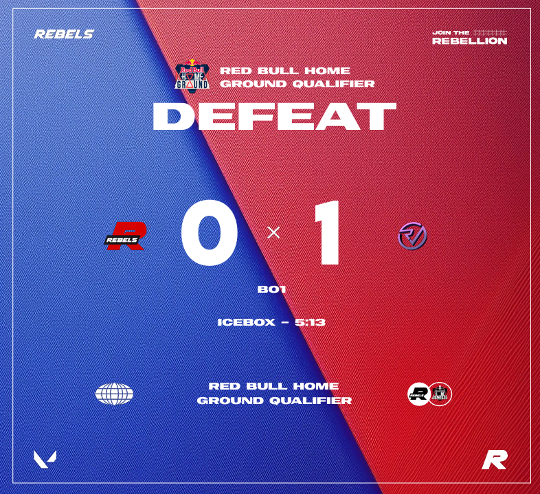 The end of the Red Bull Home Ground journey for us!🫡

Losing the last game of the tournament vs <a href="/RVMultigaming/">Reveal Multigaming</a> Arise! GGs to all our opponents!

Thank you <a href="/DaNy01VAL/">dan</a> and <a href="/ElJay_vlr/">El Jay</a> for subbing!❤️

#JoinTheRebellion