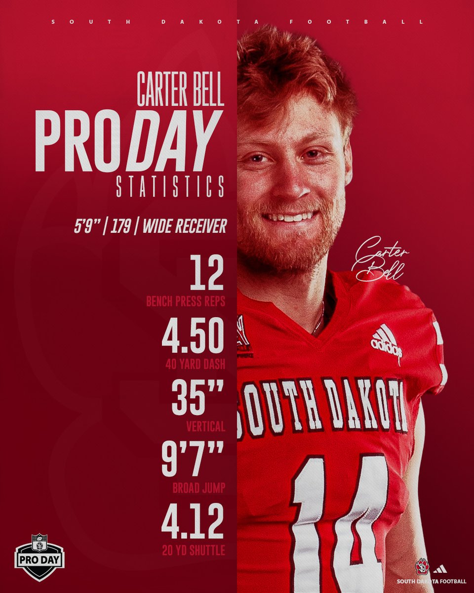 Pro Day results from the offense All-Conference MVFC guys!

#GoYotes x #WeAreSouthDakota