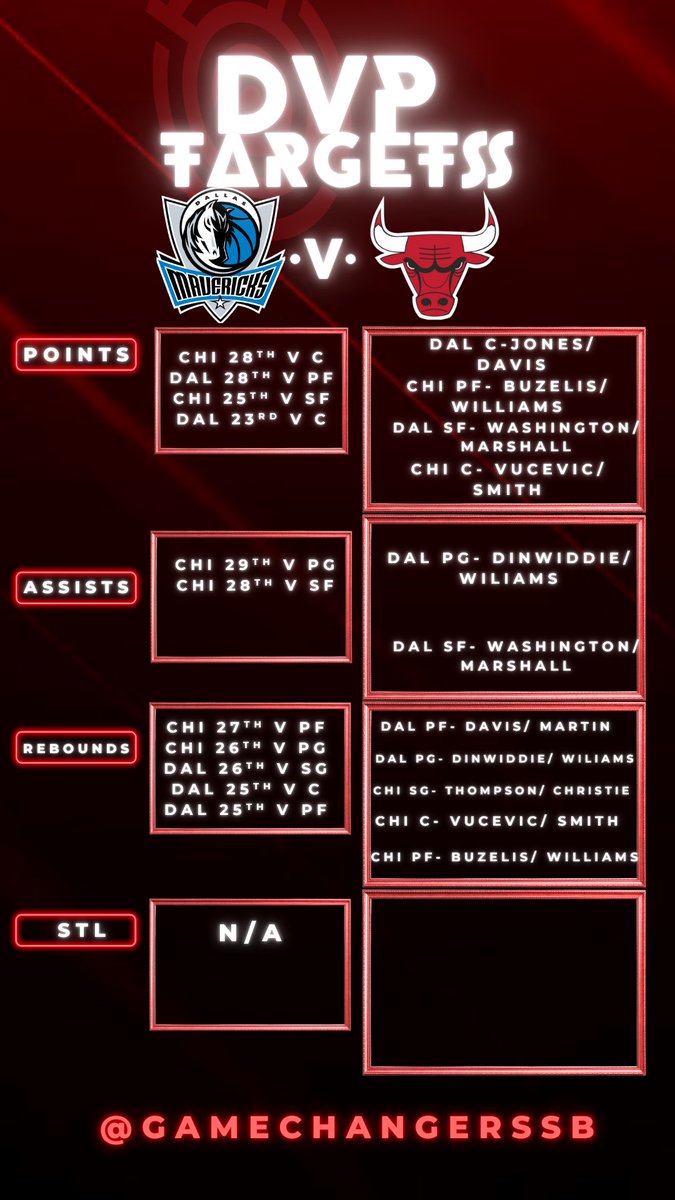 Enjoy…Let’s Eat #GamblingX #MLB #nba #fanduel #DraftKings #sportsbettingpicks