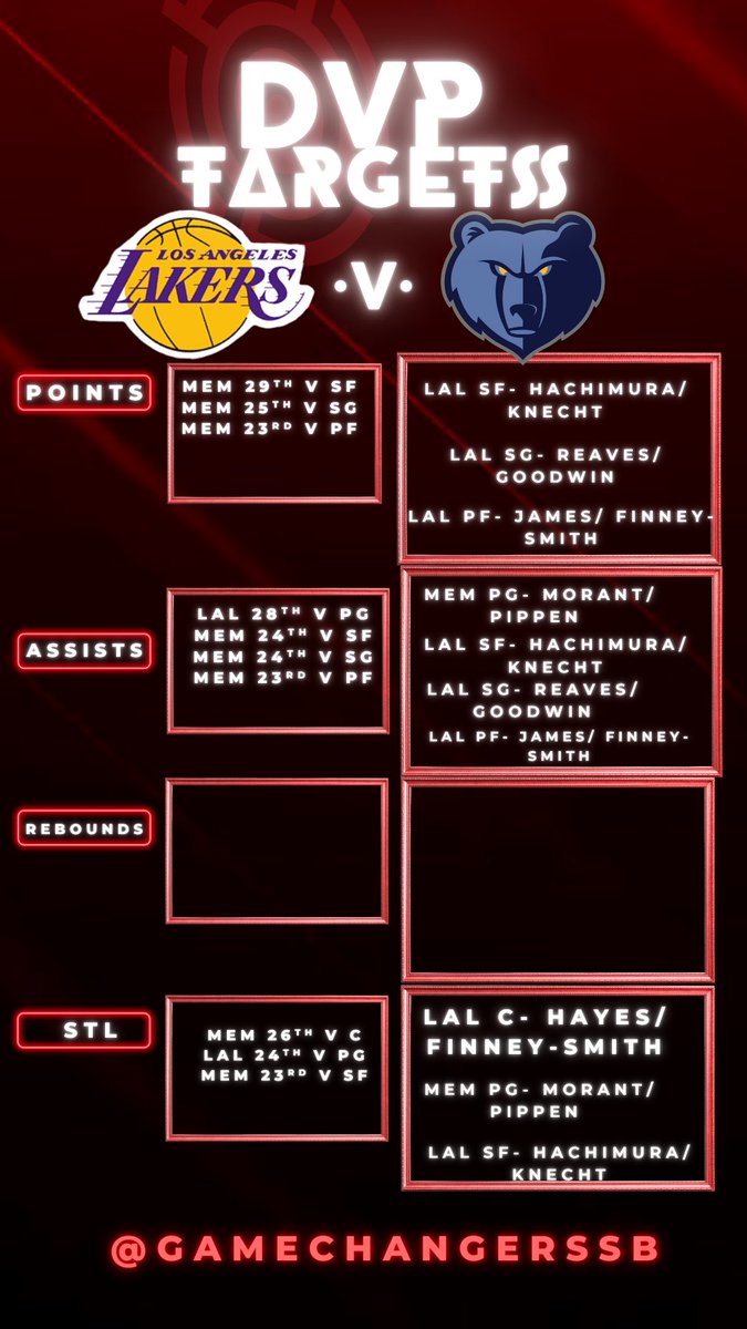 Enjoy…Let’s Eat #GamblingX #MLB #nba #fanduel #DraftKings #sportsbettingpicks