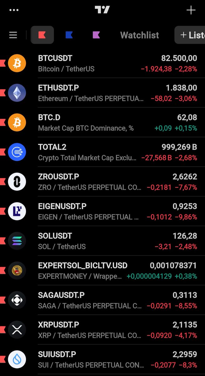 💚 Piyasada Yeşil Olan 2 şey 👇

Birisi #Bitcoin Dominans
Birisi #Expert Token 😊

Yolumuz açık olsun inşallah ❤️

Not: Yatırım Tavsiyesi içermez. Kendi analizlerinizi kendinizde yapınız.

#btc #crypto #solana #ethereum #kriptopara