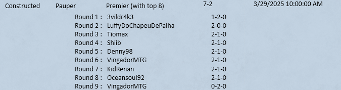 babbuja94's tweet photo. lost in final of the pauper challenge, in Island Mirror Match, after losing first round and beating pauper best player @LuffydochapuDe1 in the world. Very happy for the result! @fireshoes for value . #pauperChallenge https://t.co/OCDlwhTdQx