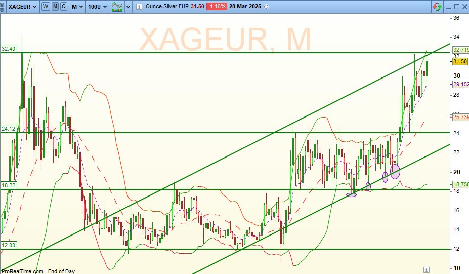 Hergastul's tweet image. #XAGEUR - UT Mois
Le plus dur reste à faire...