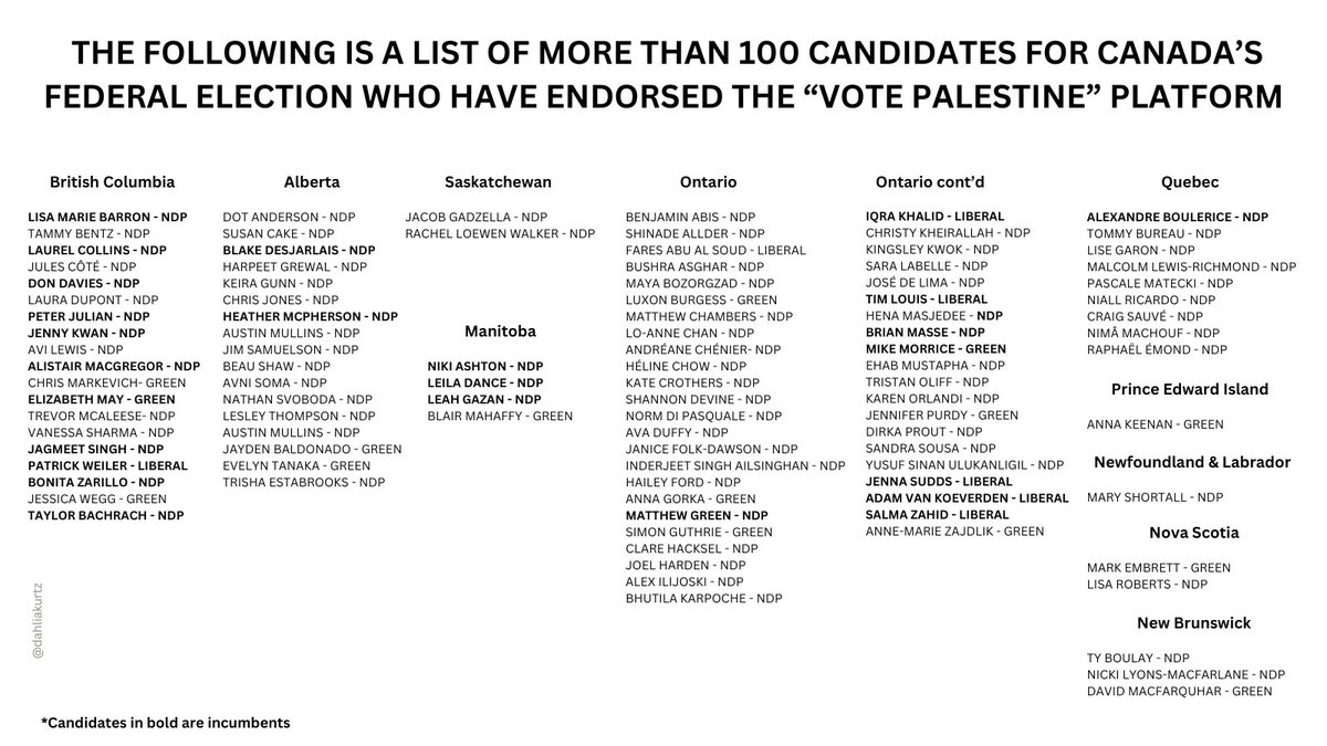 DahliaKurtz's tweet photo. 🇨🇦Every Canadian needs to see this — as do our international friends.

Here's a list of more than 100 candidates for Canada's federal election — who support the "Vote Palestine" platform.

And the list is growing.

Go ahead. Zoom in. Remember these names.

Don't forget to share! https://t.co/PuG1IKOtMz