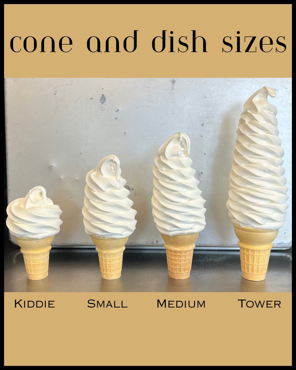 Cone and Dish sizes!!