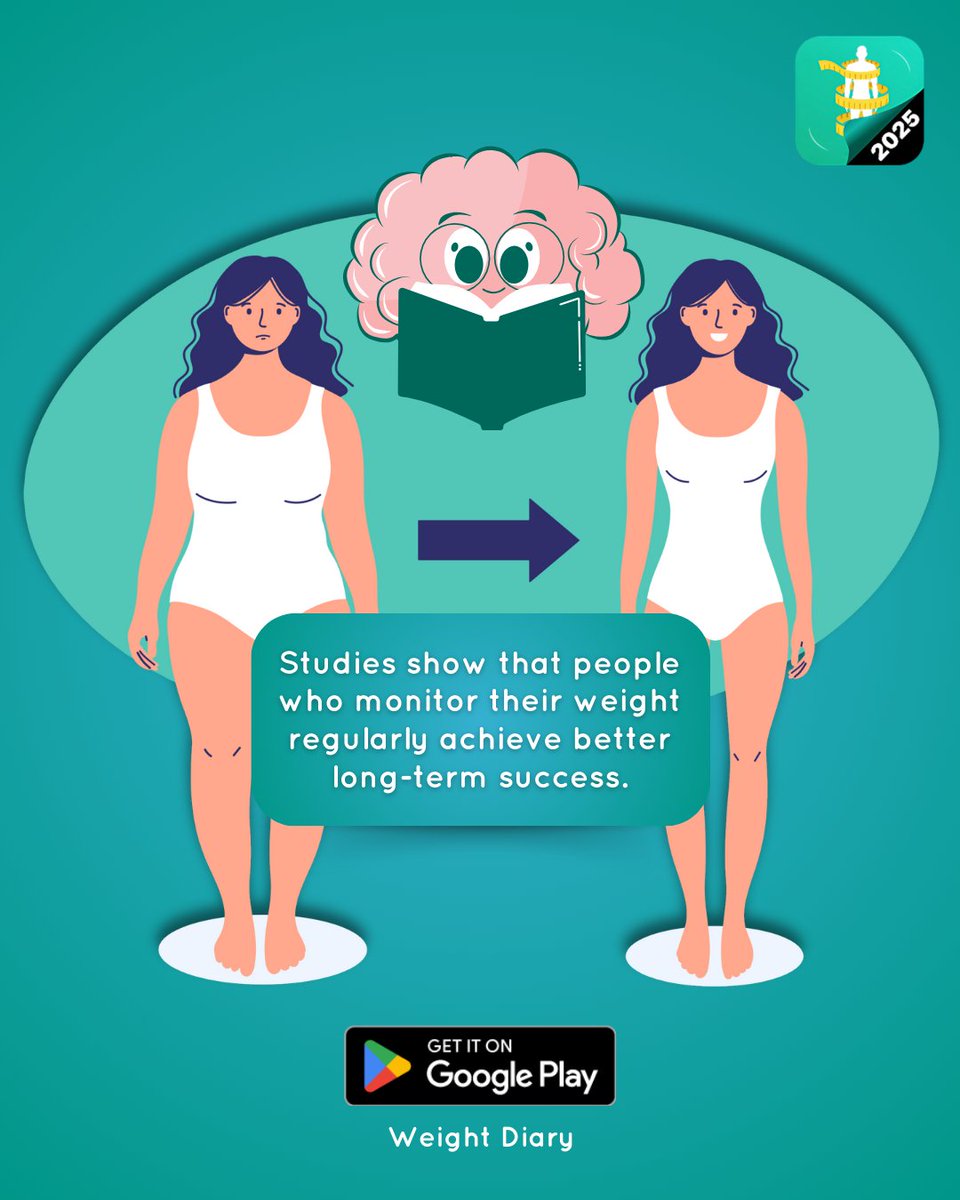 selantoapps's tweet image. Studies show that people who monitor their weight regularly achieve better long-term success.

Don’t leave progress to chance, track it!
📲 Download Weight Diary now!
Check comment 👇🏻

#StayAccountable #WeightTracking #ProgressMatters #WeightDiary