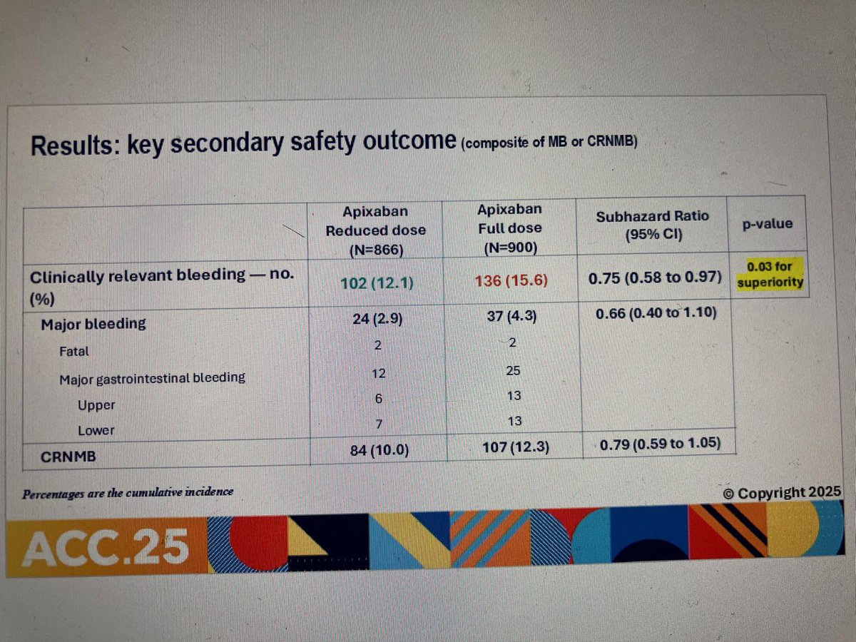 SABOURETCardio's tweet photo. #ACC25 #APICAT https://t.co/I4jEBT4trW