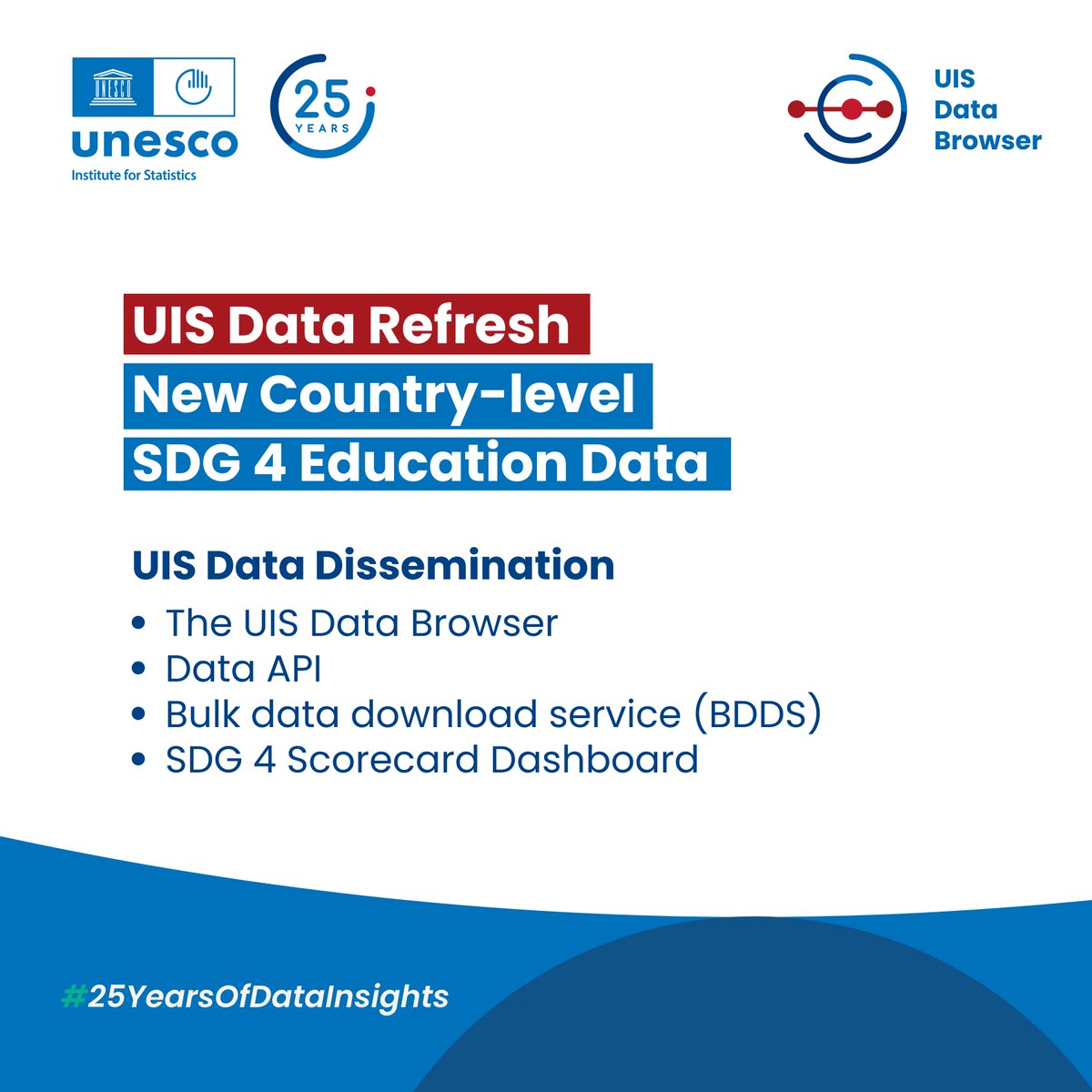 UNESCO Institute for Statistics (@unescostat) on Twitter photo π» Did you know you can access the latest <a href="/UNESCOstat/">UNESCO Institute for Statistics</a> #Data Refresh & new #SDG4 data across various platforms?
πΉUIS Data Browser: databrowser.uis.unesco.org
πΉSDG 4 Scorecard Dashboard: unesco.org/en/sdg4scorecaβ¦
πΉUIS Data API & Bulk Data Download Service
Explore the data now! π» Did you know you can access the latest <a href="/UNESCOstat/">UNESCO Institute for Statistics</a> #Data Refresh & new #SDG4 data across various platforms?
πΉUIS Data Browser: databrowser.uis.unesco.org
πΉSDG 4 Scorecard Dashboard: unesco.org/en/sdg4scorecaβ¦
πΉUIS Data API & Bulk Data Download Service
Explore the data now!