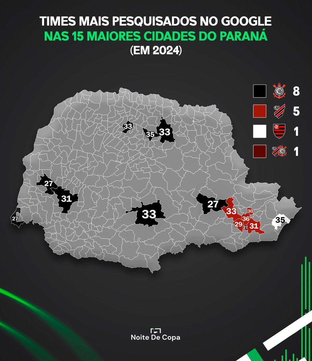 🌎🏆 TIMES MAIS PESQUISADOS NO GOOGLE NAS 15 MAIORES CIDADES DO PARANÁ EM 2024:

MÉDIA DE INTERESSE DE BUSCAS ESTADUAL AO LONGO DO TEMPO (0% a 100% cada)

🦅Corinthians - 47%
🐷Palmeiras - 35%
🇦🇴Flamengo - 31%
🌪Athletico - 27%
🇾🇪São Paulo - 22%
🇪🇪Grêmio - 14%
🇳🇬Coritiba - 13%