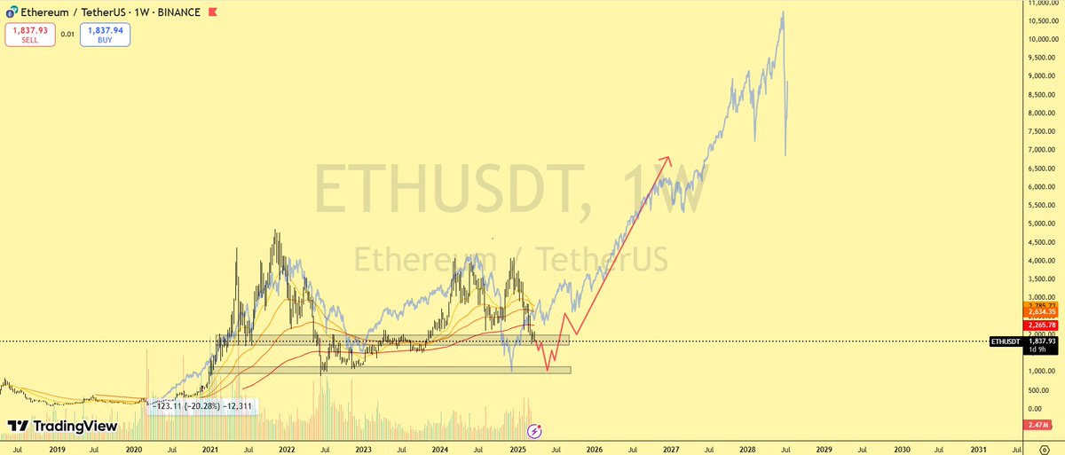 CryptoYakuza tweet media