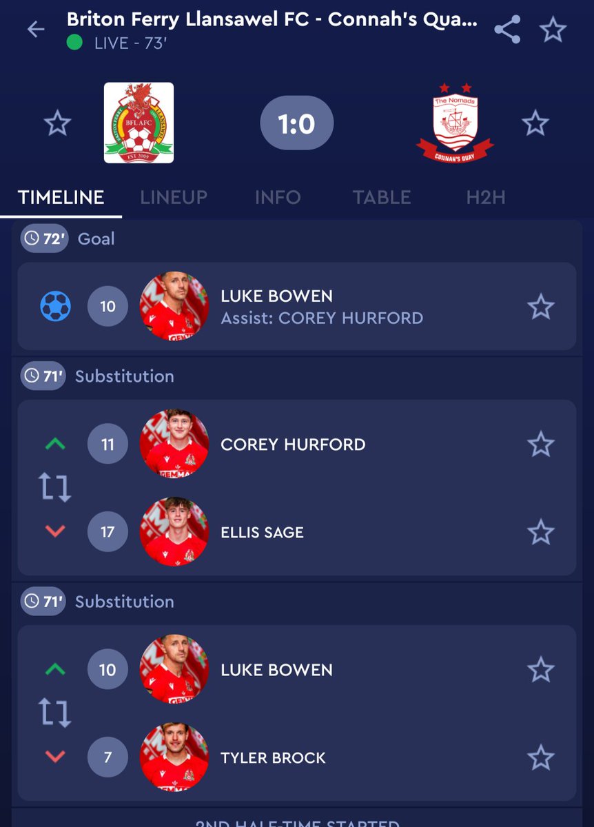 Subs of the season?