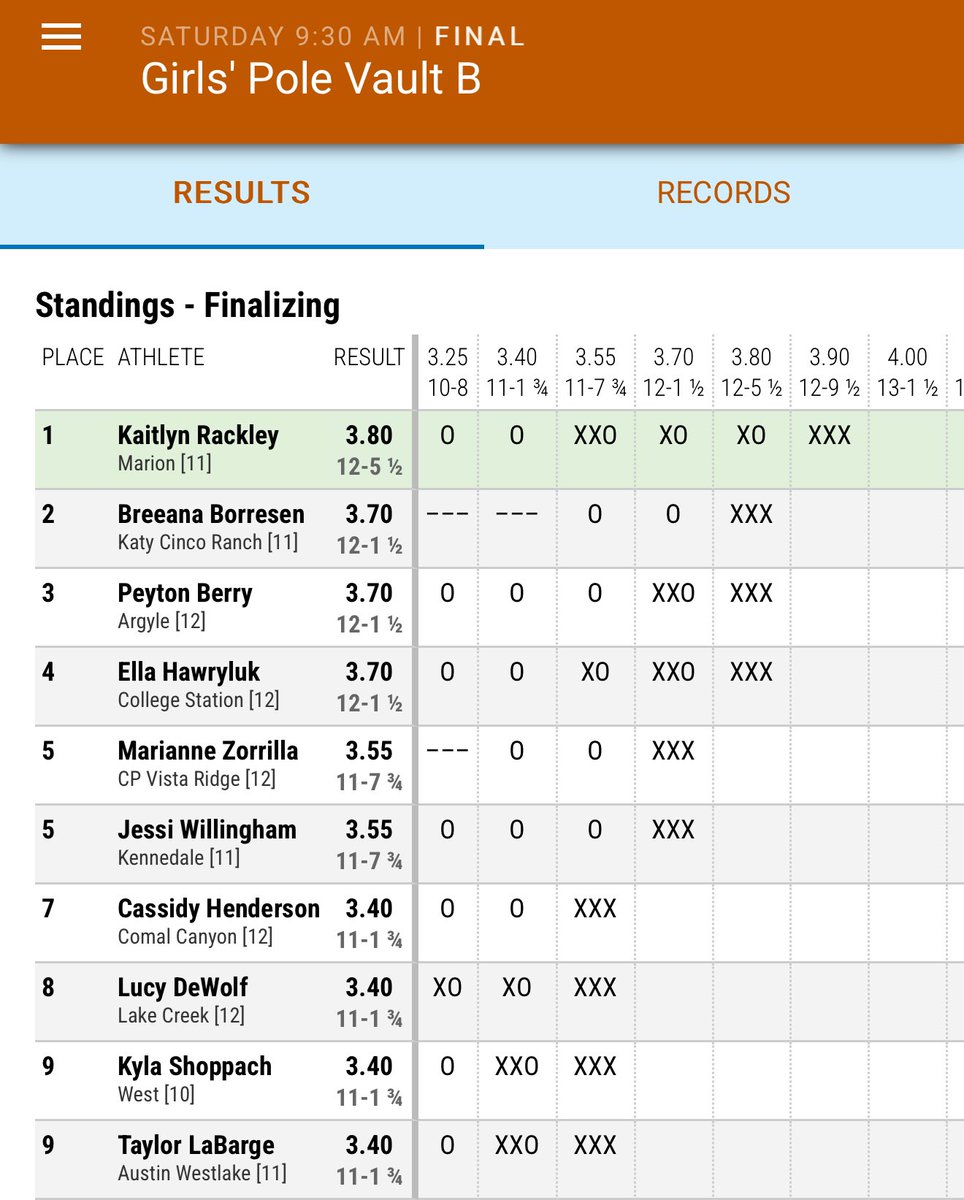 CSHS Girls Track & Field (@cstattf) on Twitter photo ⤴️🪽 Texas Relays POLE VAULT🪽⤴️
<a href="/ella_hawryluk/">Ella Hawryluk</a> with an outdoor PR to place 4th this morning in Austin👊
She also improves upon her
🚨SCHOOL RECORD🚨
District on Wednesday😤
#RaiseTheBar ⤴️🪽 Texas Relays POLE VAULT🪽⤴️
<a href="/ella_hawryluk/">Ella Hawryluk</a> with an outdoor PR to place 4th this morning in Austin👊
She also improves upon her
🚨SCHOOL RECORD🚨
District on Wednesday😤
#RaiseTheBar