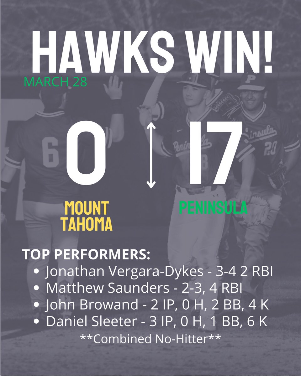 Another big win for your Peninsula Seahawks!

#purdygrit