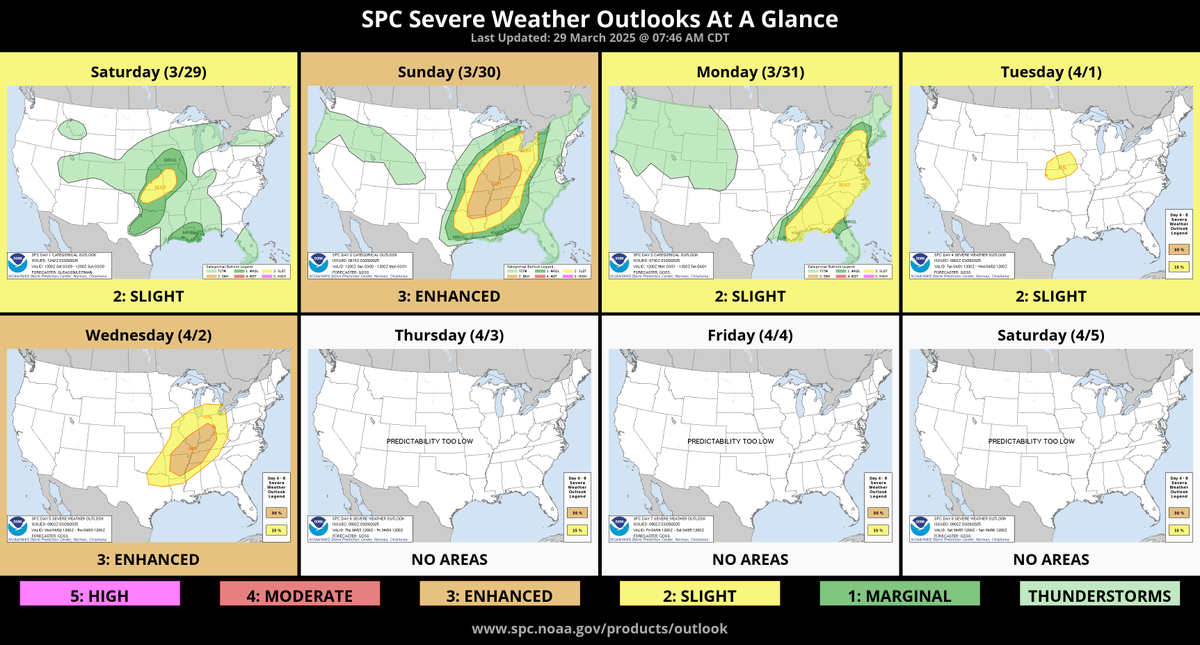 Severe weather is in the forecast every day from Today through Wednesday. Make sure you have a plan for what you will do if hail, damaging winds, or tornadoes approach your location. Here are the main points this weekend. 👇

⛈️Today (March 29)
Scattered severe thunderstorms