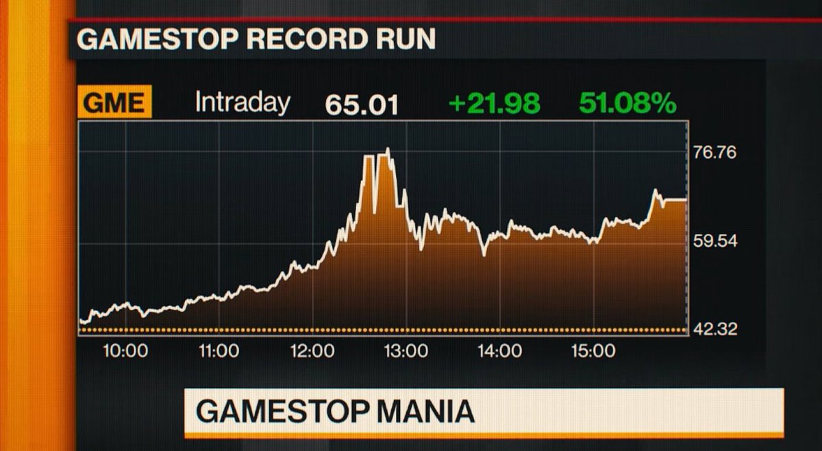 rankrides's tweet photo. $GME https://t.co/SXGT7cTvp9