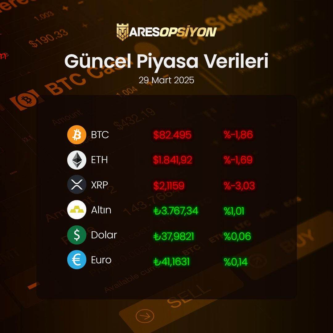 AresopsOfficial's tweet photo. Günün kapanış verileri
MAKSİMUM KAZANÇLARIN TEK ADRESİ

ARES OPSİYON GİRİŞ
https://t.co/xmFxX8wqaR https://t.co/sSx2LCSgtS