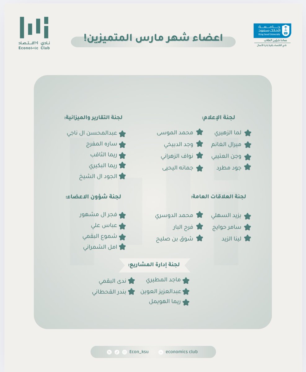 Econ_Ksu's tweet photo. بروحٍ مبدعة وطموحٍ لا يتوقف، يواصل اعضاء نادي الاقتصاد قيادة التغيير وتحقيق النجاحات الملهمة خلال شهر مارس.
نحن فخورون بما تبذلونه من جهد مستمر لنشر الثقافة الاقتصادية وتعزيز الوعي، وإنجازاتكم هي الدافع الذي يجعلنا نواصل السير نحو التفوق! 🚀💡 https://t.co/sfYq90GRYy