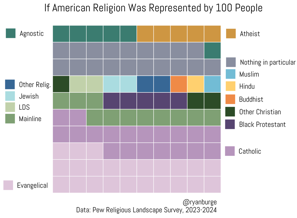 Ryan Burge 📊 tweet media