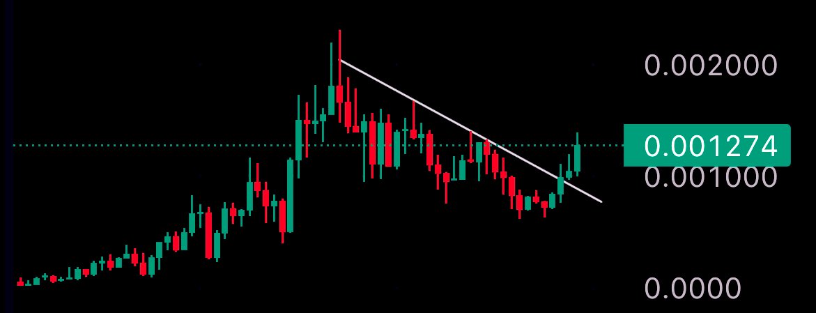 rektober's tweet image. chart looks like this, what you do? 👀🫵
