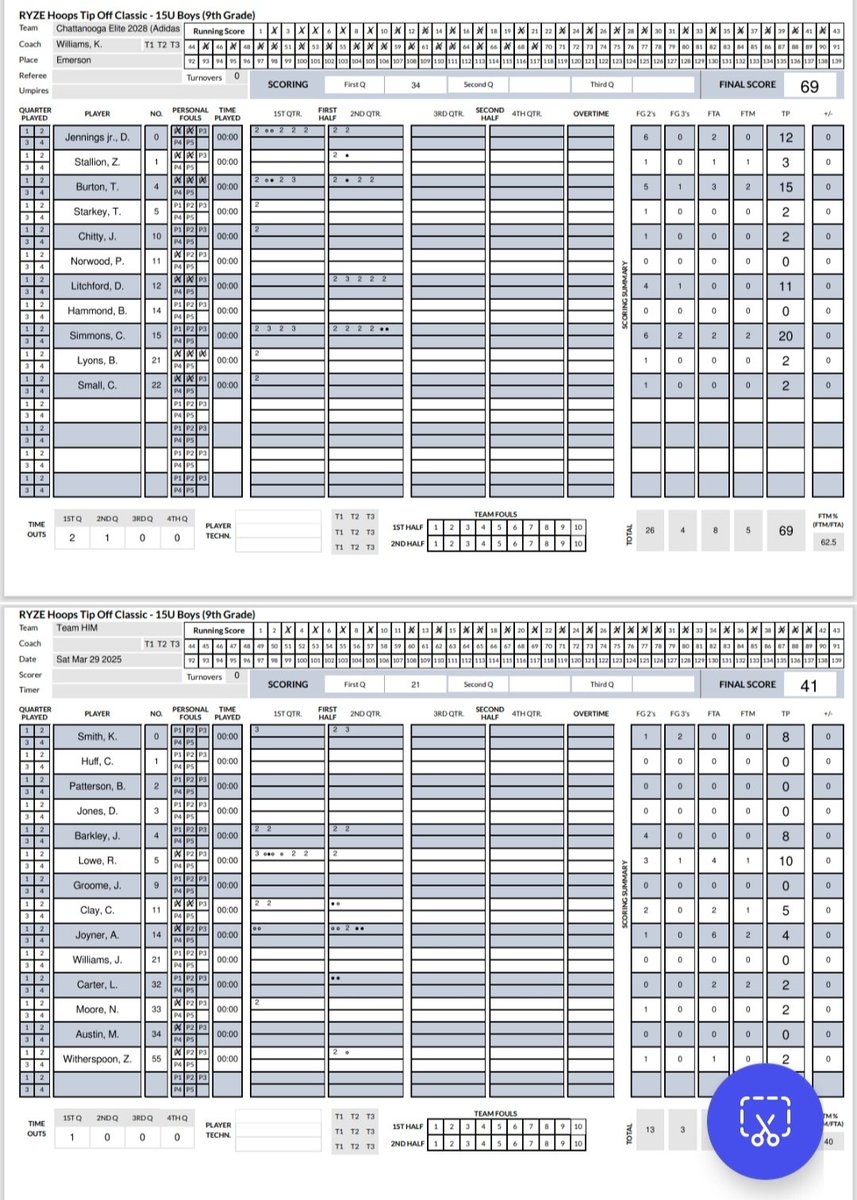 Chatt Elite - Team K&T (@chattelitekt) on Twitter photo <a href="/ChattElite/">Chattanooga Elite Basketball</a> 2028 with a bounce back win <a href="/RYZEHoops/">RYZE Hoops</a> #TipOff.
Charlie Simmons 20p and 6r
<a href="/AntonioBurton_8/">Antonio Burton</a> 15p and 7r
David Jennings 15p and 10r
David Litchford 11 points
<a href="/AndrewForce8/">Andrew Force</a> <a href="/NDChattAthletic/">Notre Dame High School Athletics</a> <a href="/McCalliehoops/">McCallie Basketball</a> <a href="/TynerRamily/">Tyner Rams Boys Basketball</a> <a href="/ChattElite/">Chattanooga Elite Basketball</a> 2028 with a bounce back win <a href="/RYZEHoops/">RYZE Hoops</a> #TipOff.
Charlie Simmons 20p and 6r
<a href="/AntonioBurton_8/">Antonio Burton</a> 15p and 7r
David Jennings 15p and 10r
David Litchford 11 points
<a href="/AndrewForce8/">Andrew Force</a> <a href="/NDChattAthletic/">Notre Dame High School Athletics</a> <a href="/McCalliehoops/">McCallie Basketball</a> <a href="/TynerRamily/">Tyner Rams Boys Basketball</a>