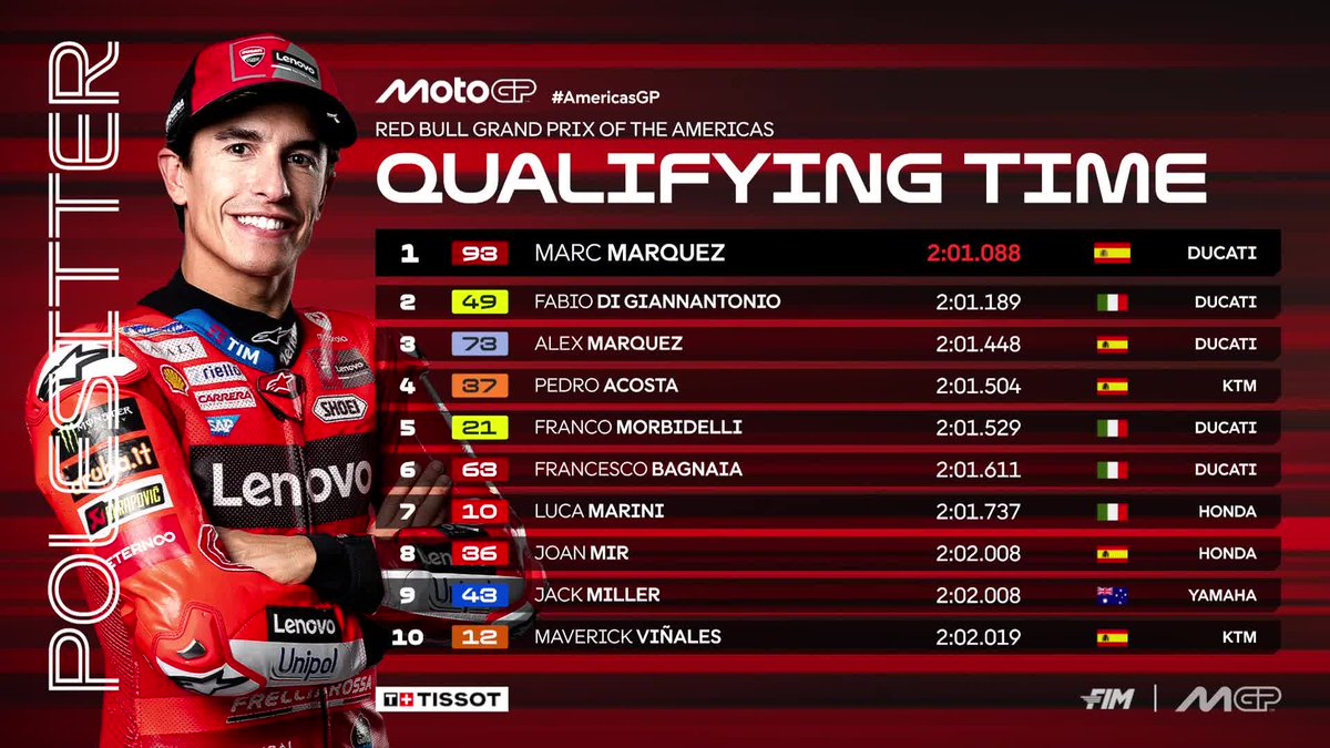 MotoGP's tweet photo. On his way to conquering COTA again! That's 3/3 poles for @marcmarquez93 in 2025 🔥

#AmericasGP 🇺🇸 https://t.co/1SwnOeEren