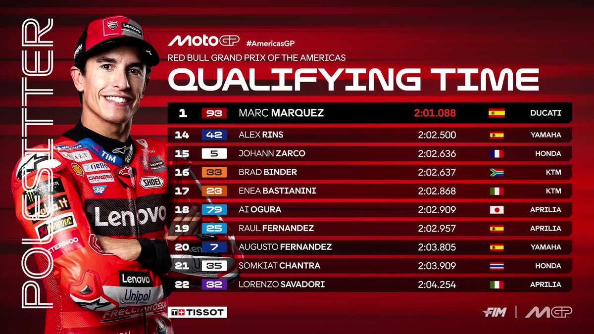 MotoGP's tweet photo. On his way to conquering COTA again! That's 3/3 poles for @marcmarquez93 in 2025 🔥

#AmericasGP 🇺🇸 https://t.co/1SwnOeEren
