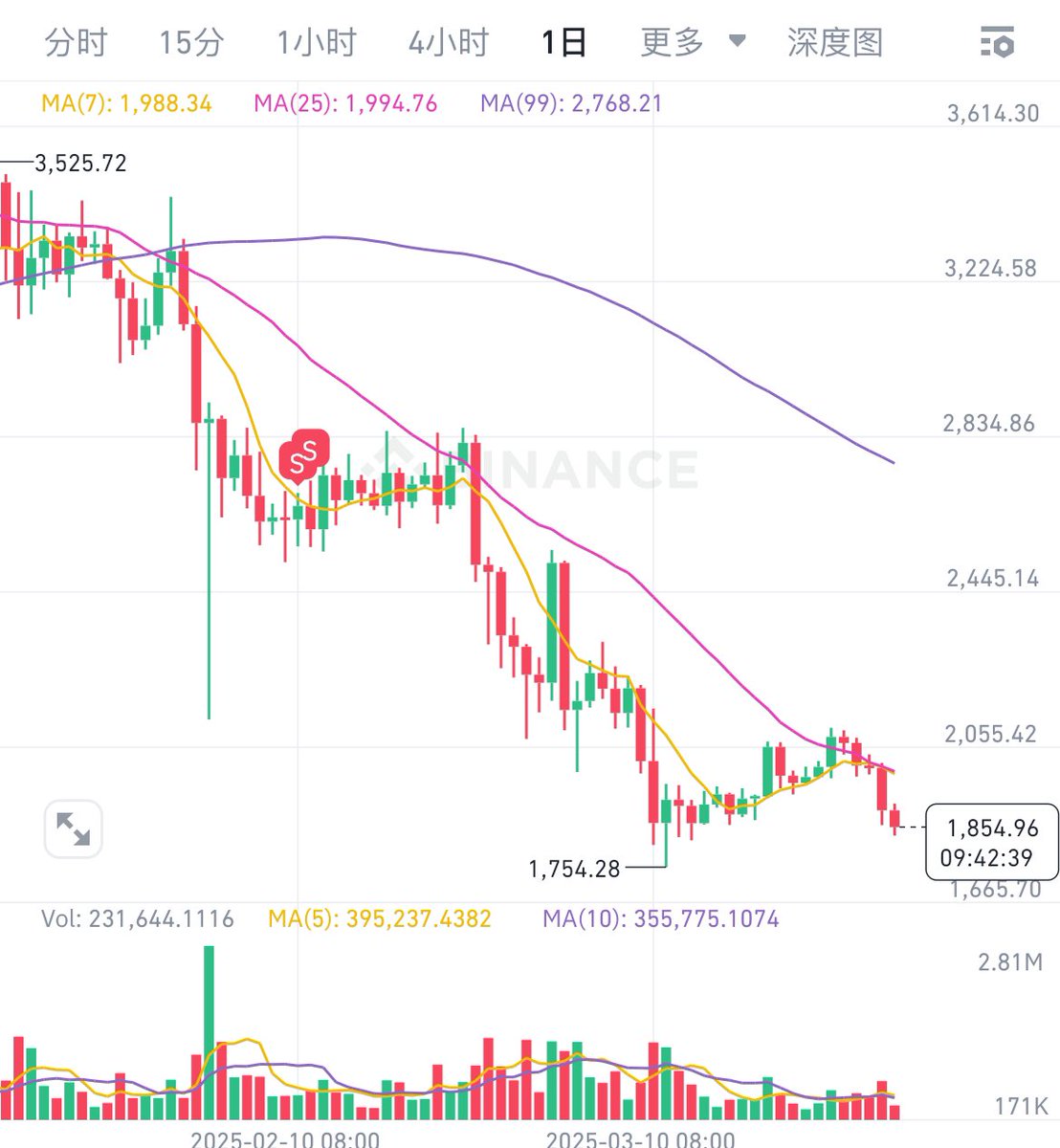 看到E子这个鸟样，来个成语活动吐槽吐槽！
E败涂地
E蹶不振
E跪不起