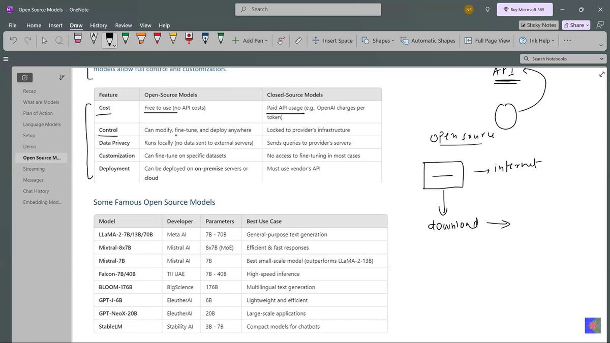 Sachintukumar's tweet image. #LanguageModels (LLMs and Chat Models) for generating &amp;amp; processing language.

#EmbeddingModels for converting text to vectors used in semantic analysis.

LLMs are more suited for standalone text generation tasks.

Chat models excel in interactive, context-sensitive application