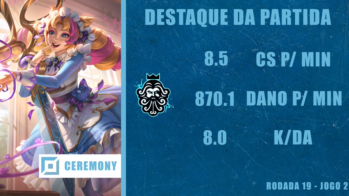 ptzesports's tweet photo. Outro jogo em tempo recorde pra PTZ! O @prohidd só precisou de 15 minutos e 56 segundos pra amassar o toplaner inimigo, destaque do jogo 2!

#GoPTZ ⚡️ https://t.co/0nOJJhNvIr