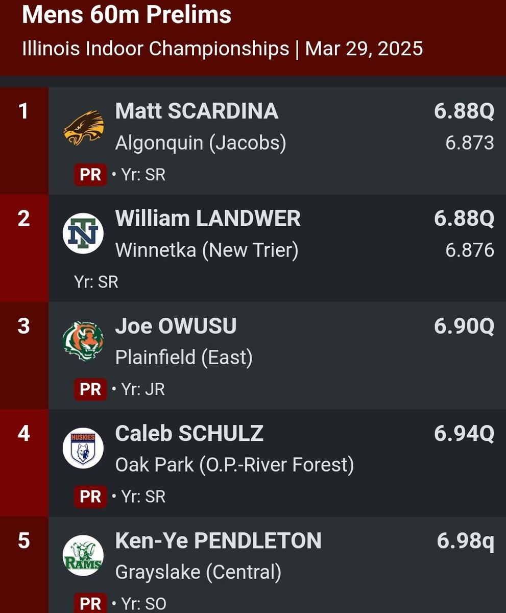 HDJTrack's tweet photo. Scardina will run in lane 4 in the finals. https://t.co/NBEUV33qfz