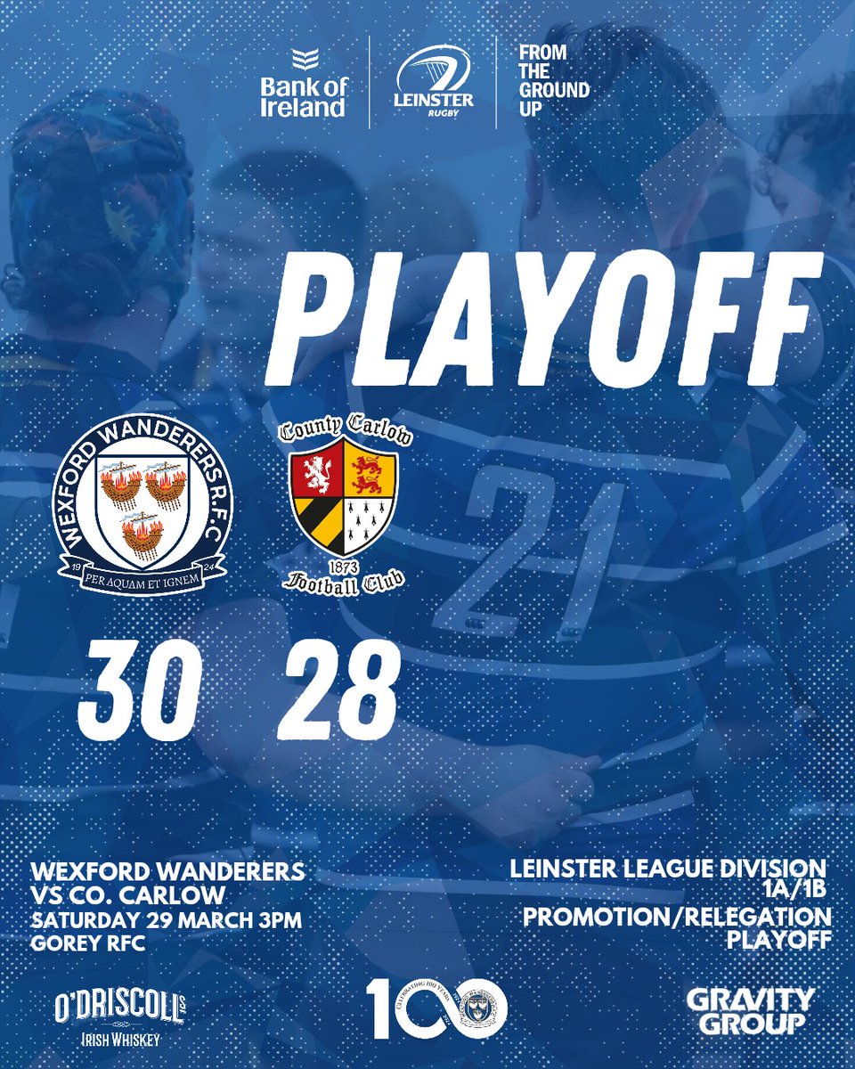 Leinster League Playoff 

Wexford Wanderers 30-28 Carlow 

A huge win for the club, one of the biggest games in our 100 years

#WexfordRugby #BuiltDifferent