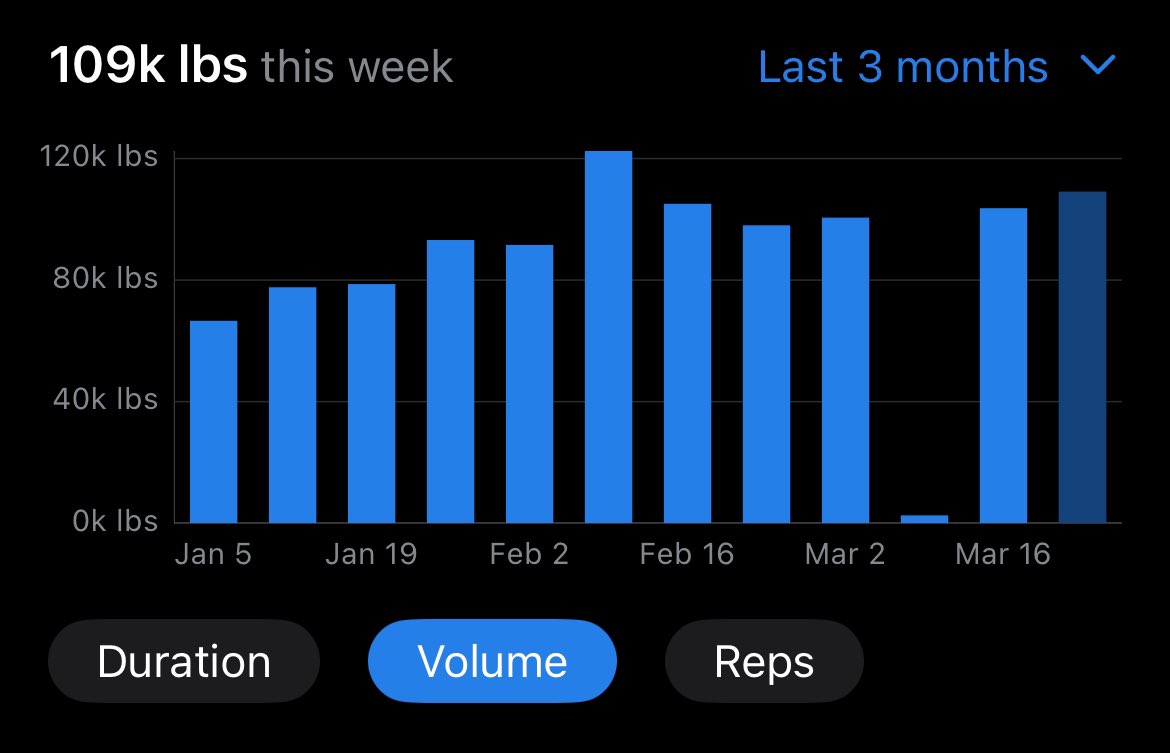 sarahnade_me's tweet image. 5k more than last week, so I’m happy :) 
#lifting